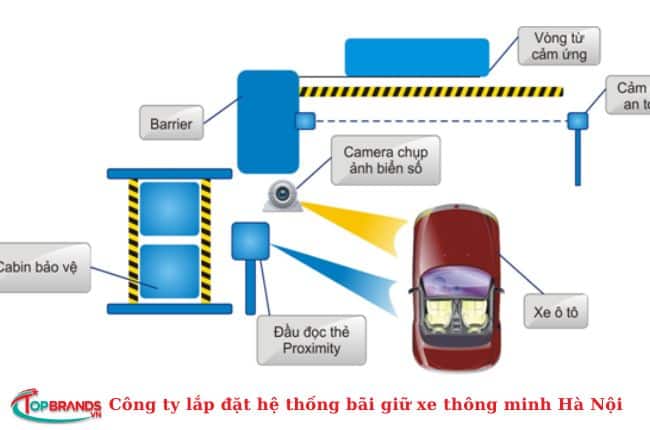 Công ty CP đầu tư phát triển công nghệ Sao Việt