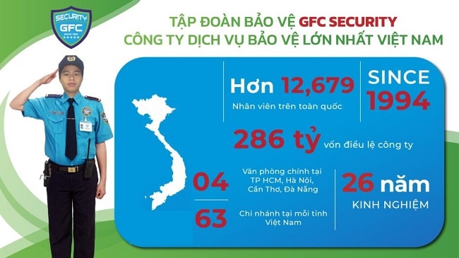 GFC Security đã có hơn 26 năm kinh nghiệm hoạt động