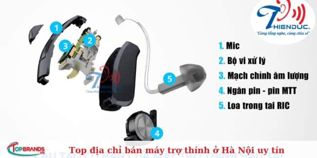 Công ty TNHH Máy trợ thính và thiết bị y tế Thiên Đức