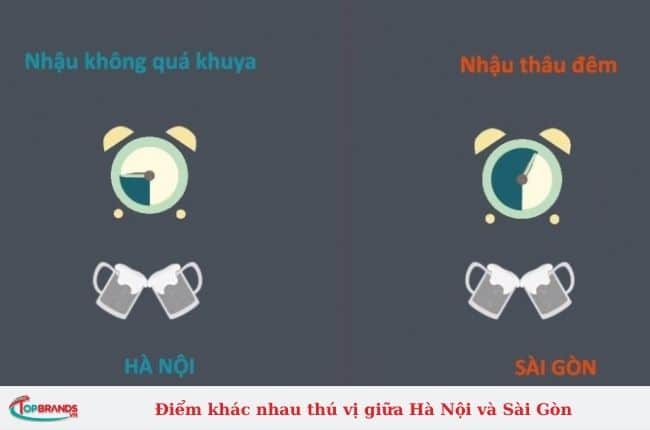 Điểm khác nhau thú vị giữa Hà Nội và Sài Gòn