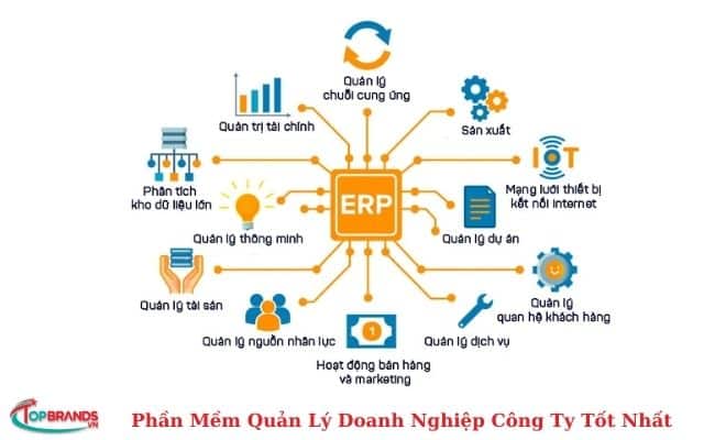 Inform ERP